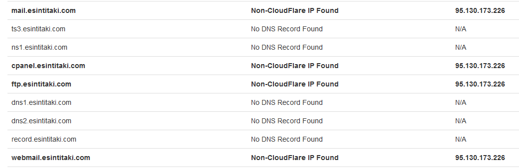cloudflare13_canyoupwnme.png